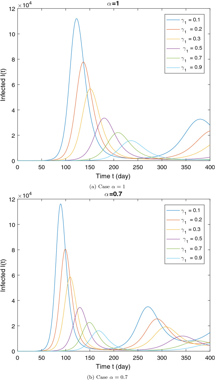 Fig. 11