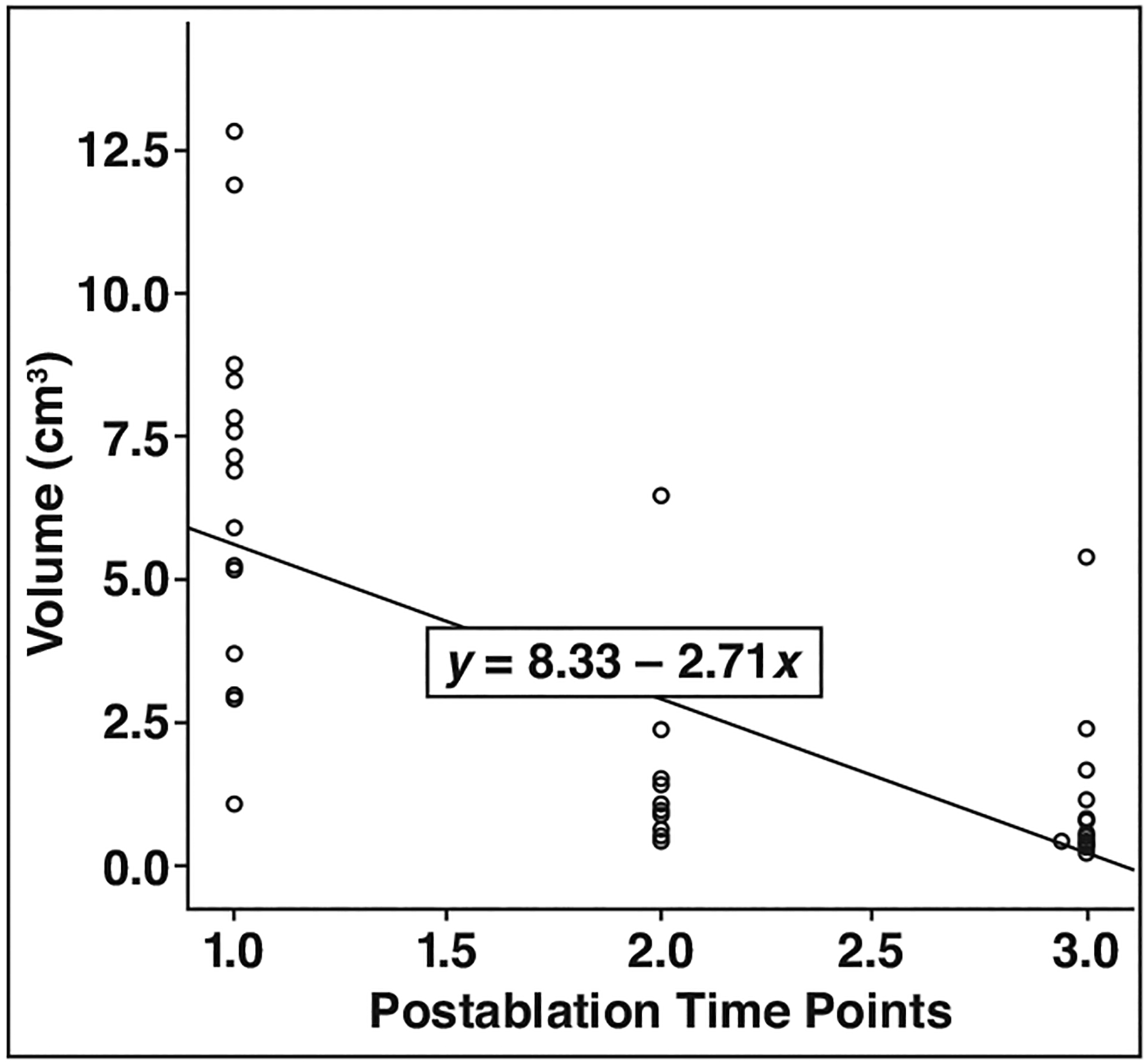 Fig. 3—