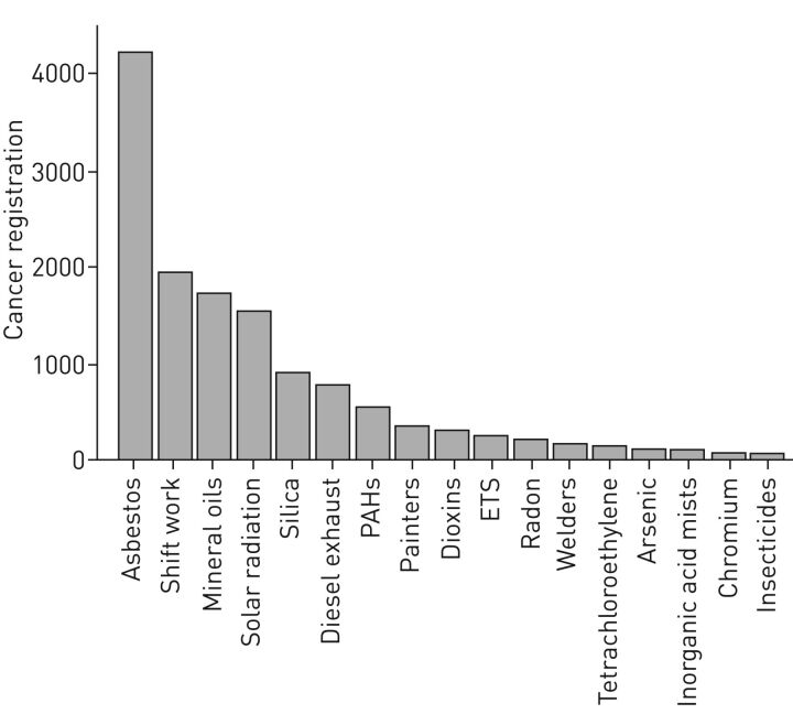 FIGURE 3