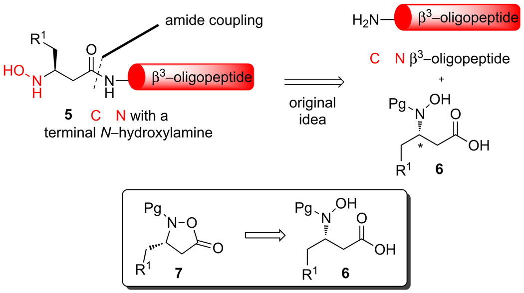 Scheme 2