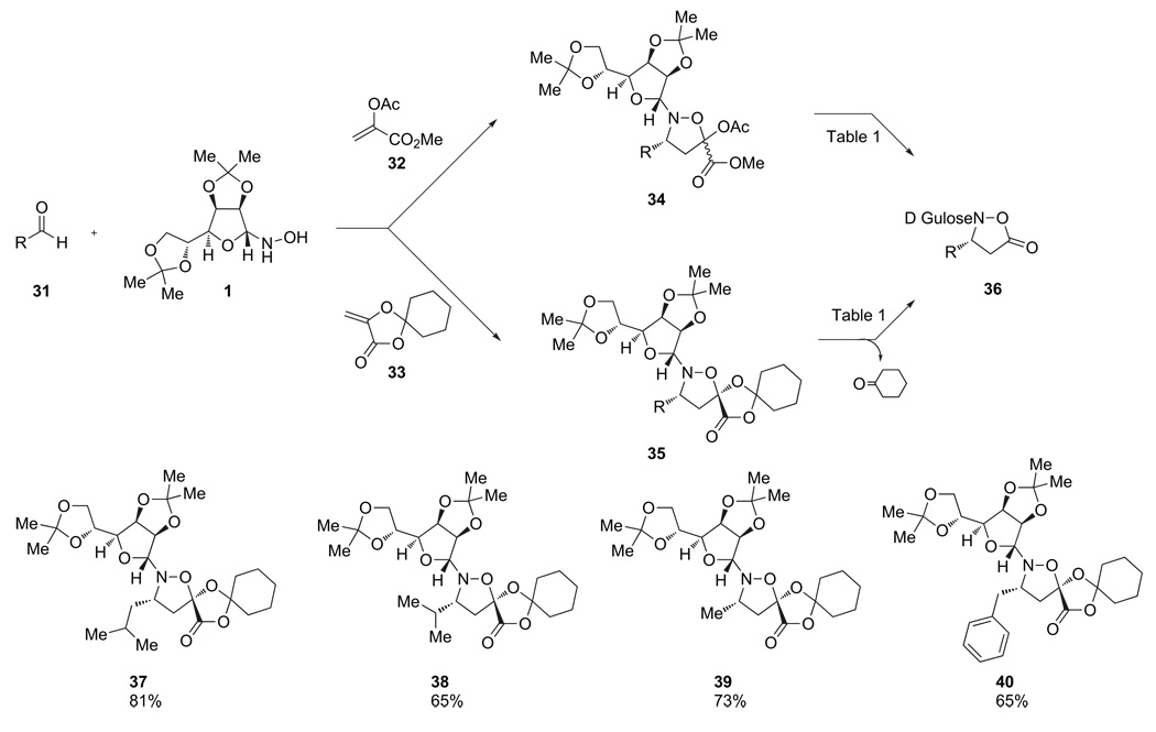 Scheme 7