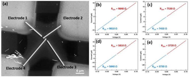 Figure 4