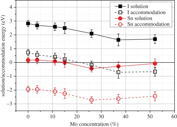 Figure 11.