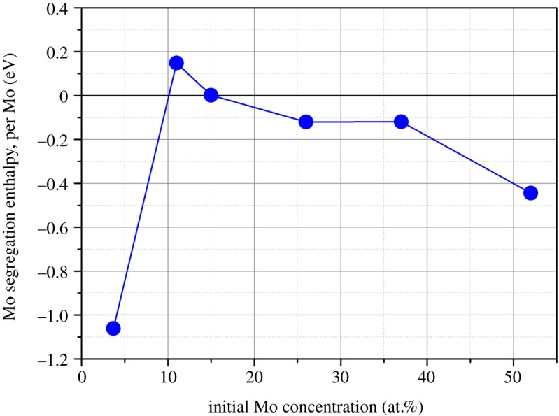 Figure 8.