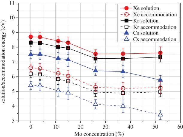 Figure 9.