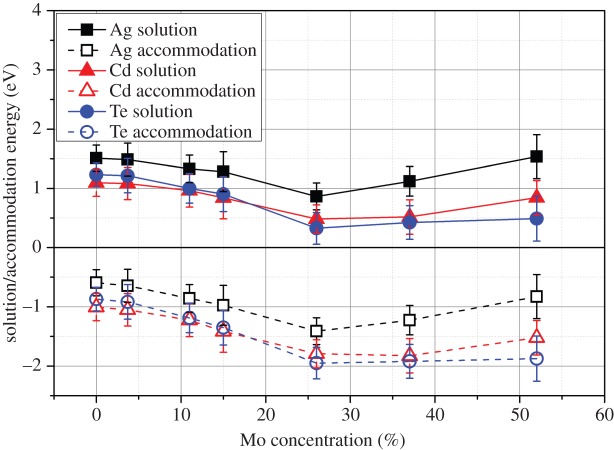 Figure 10.