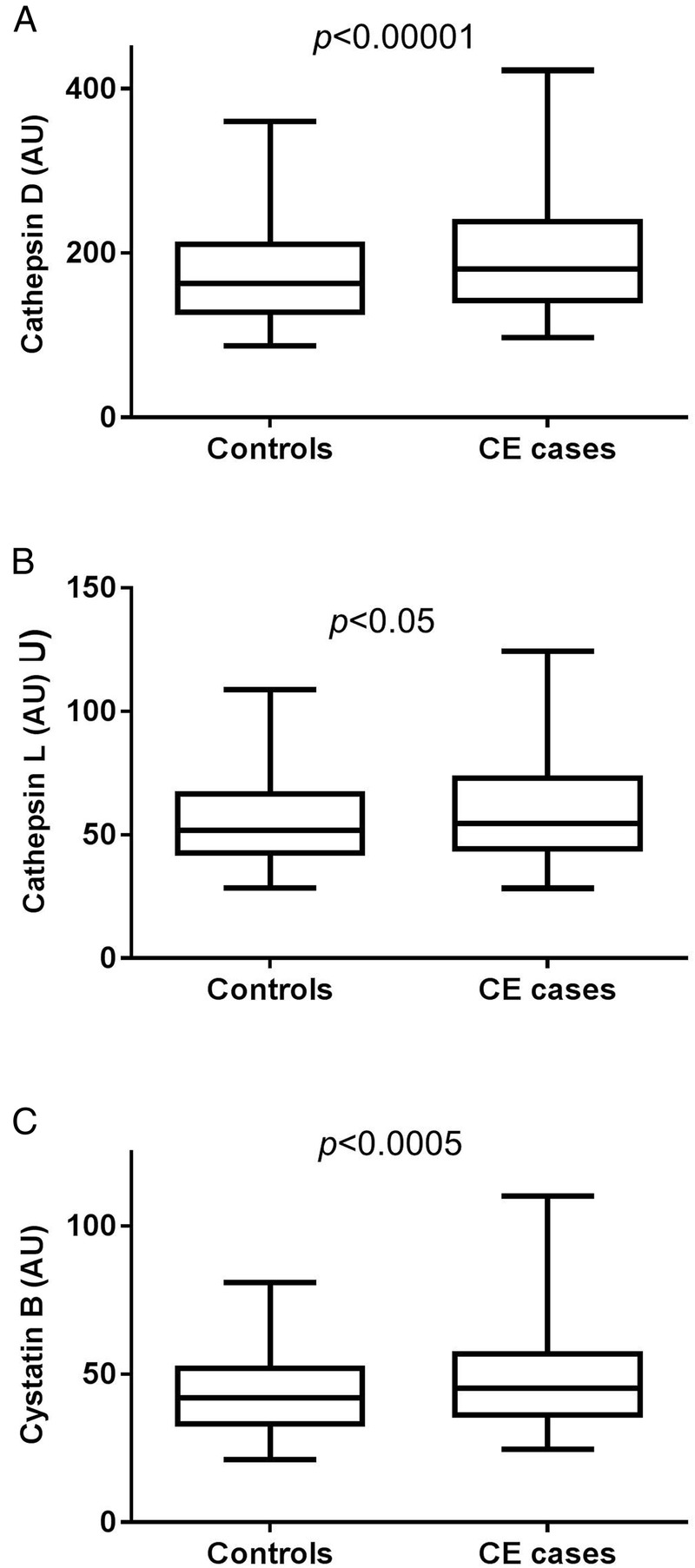 Figure 1