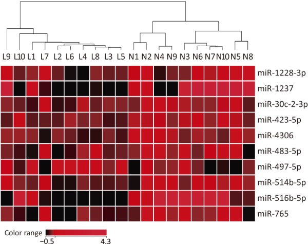 Figure 1.