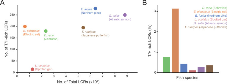 Figure 6—figure supplement 1.