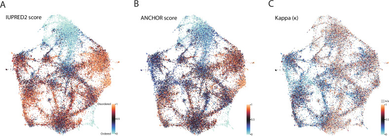 Figure 4—figure supplement 2.