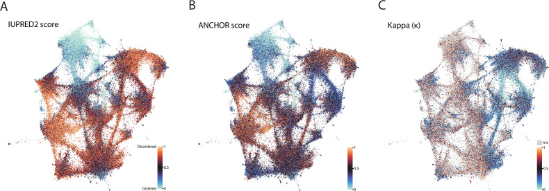 Figure 5—figure supplement 5.