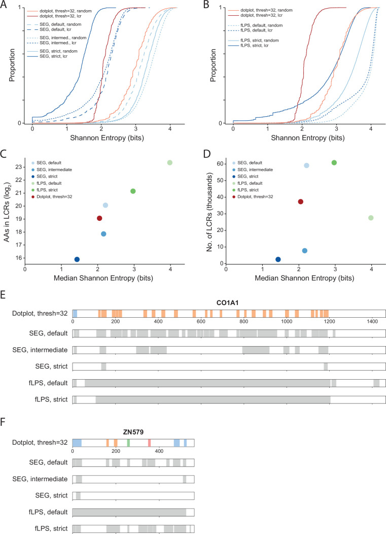 Figure 1—figure supplement 3.