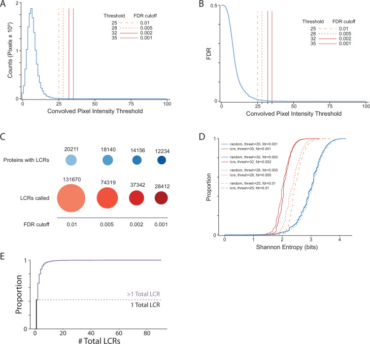 Figure 1—figure supplement 2.