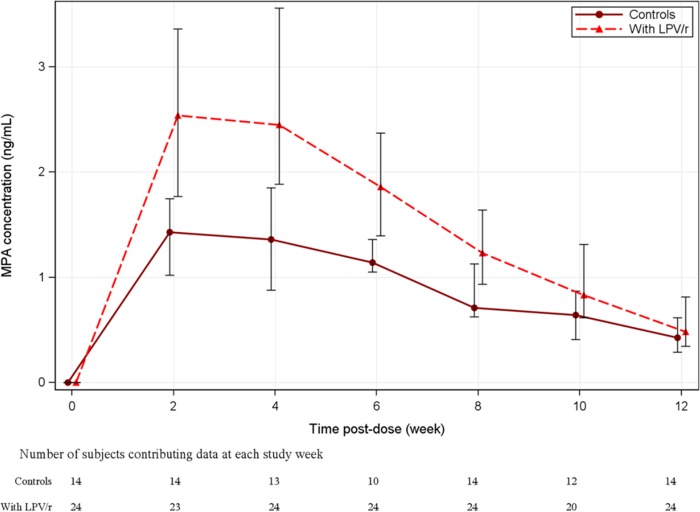 FIG 1