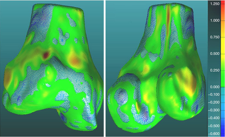 Figure 17