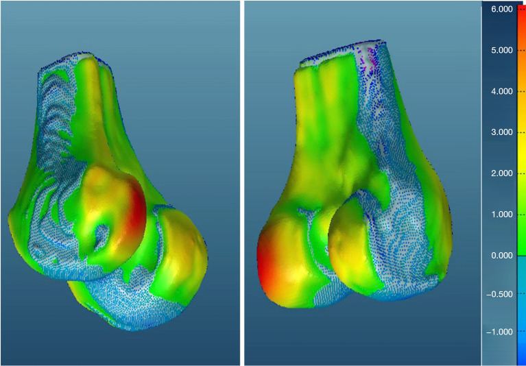 Figure 20