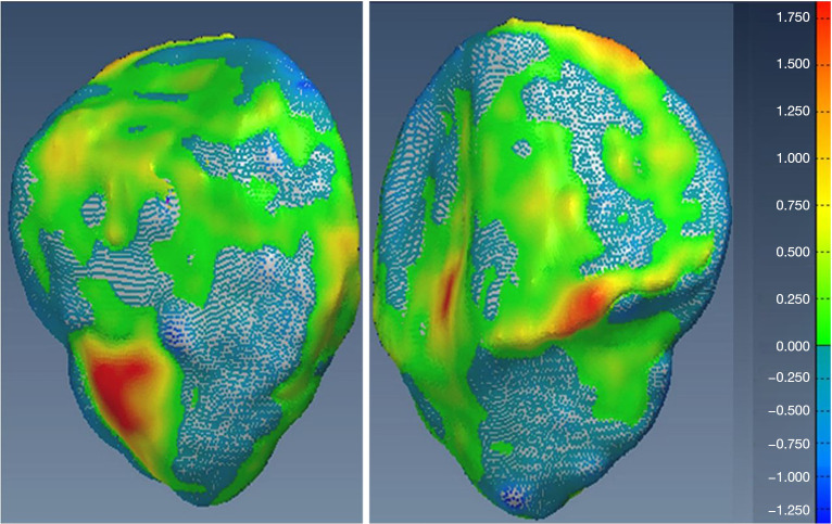 Figure 19