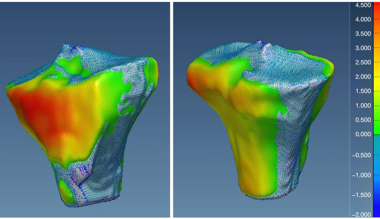 Figure 21