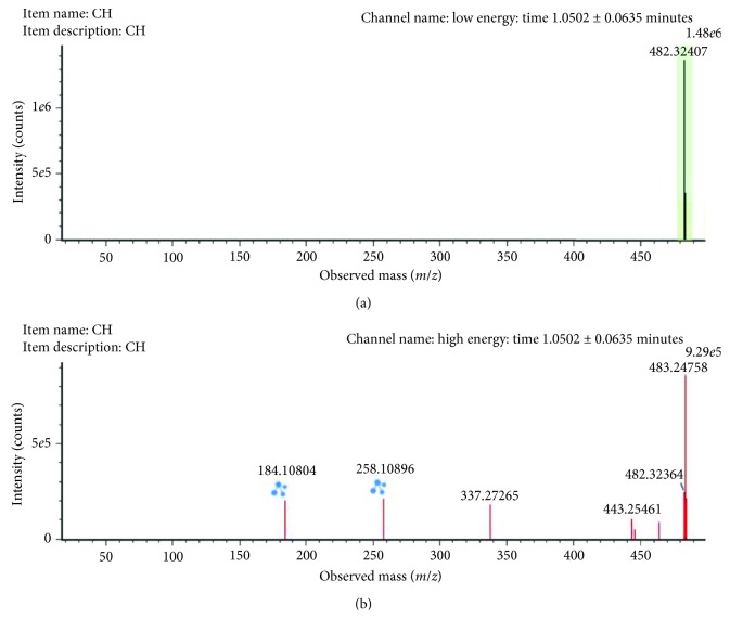 Figure 5