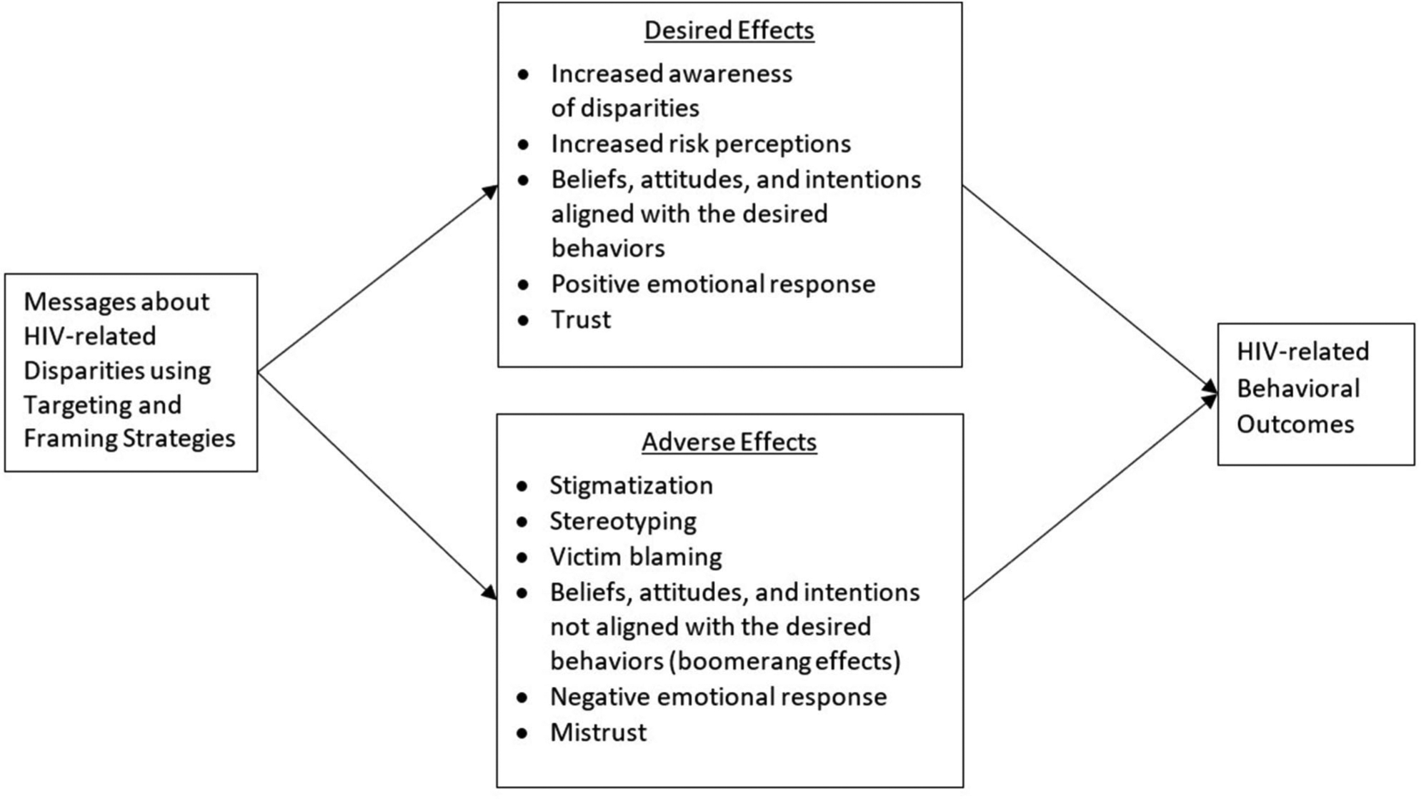 FIGURE 1 |