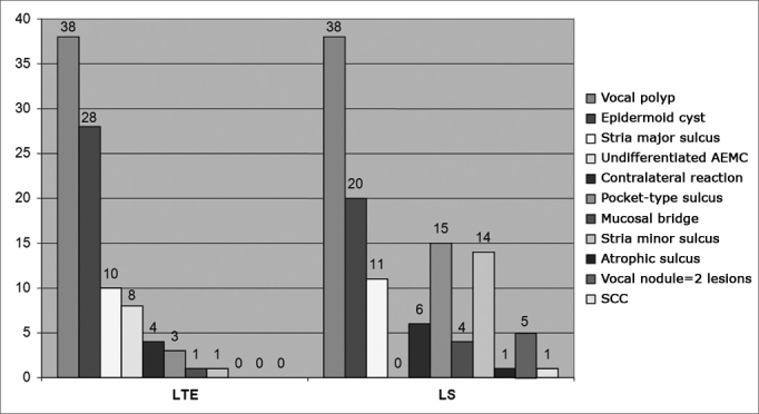 Chart 2