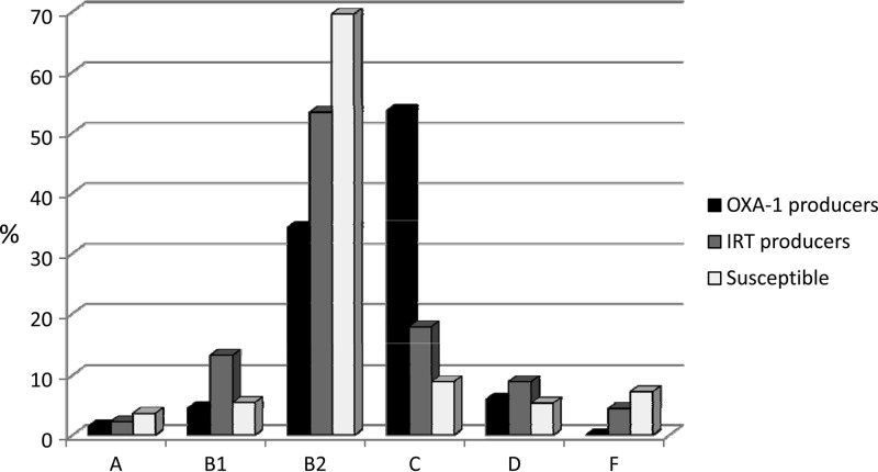 FIG 1