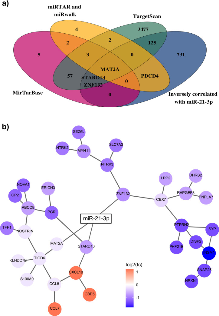 Fig 4