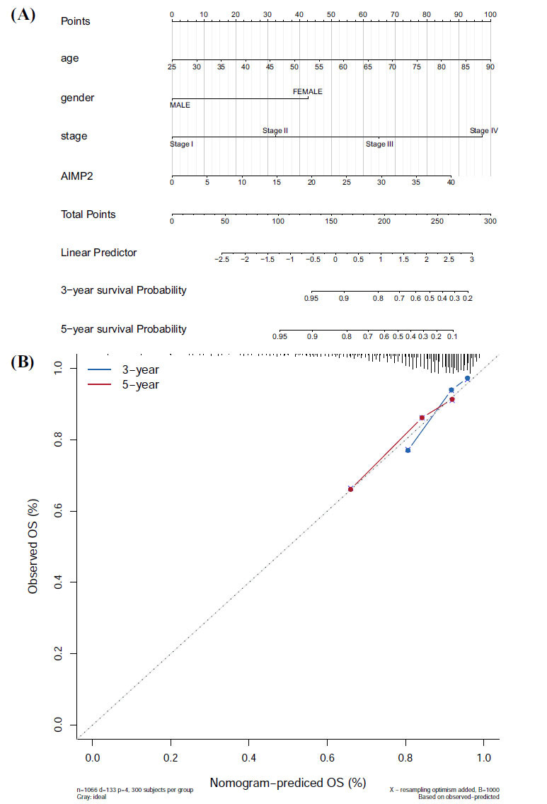 Fig. (8)