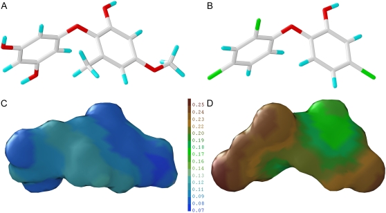 Figure 9.