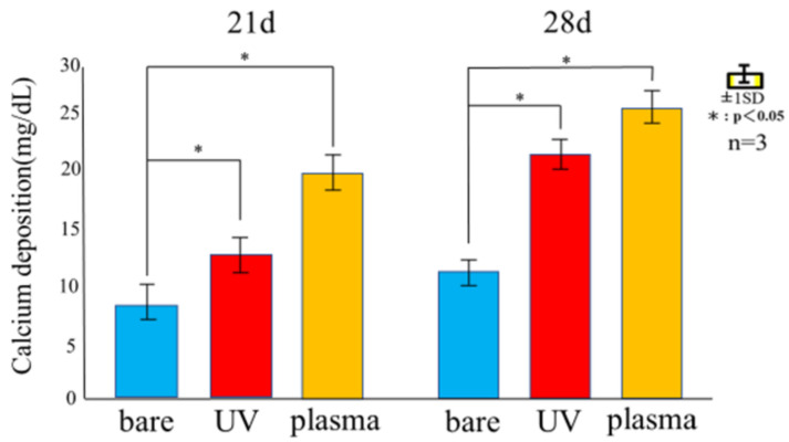 Figure 9