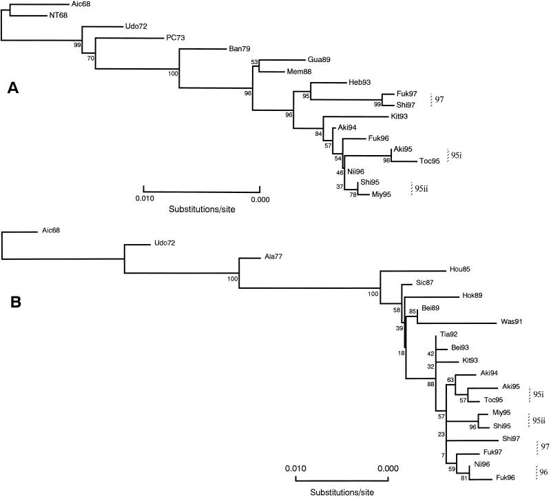 FIG. 3