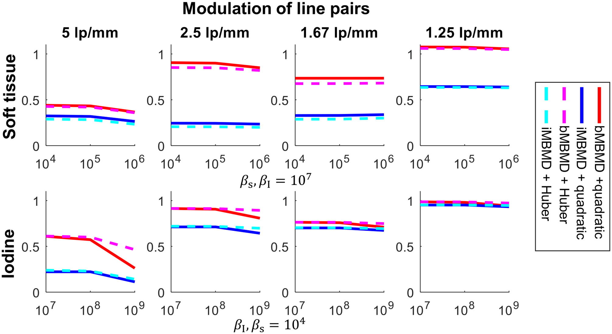 Figure 3: