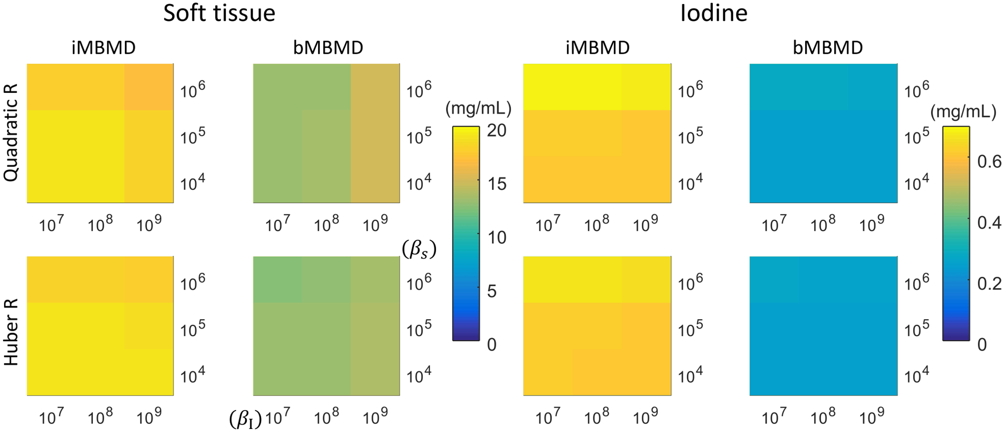 Figure 4: