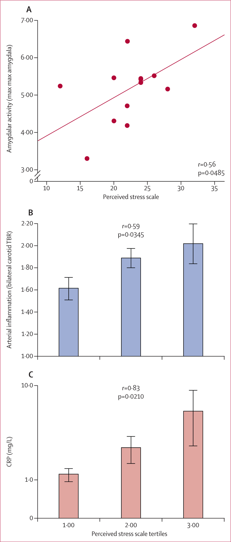 Figure 5: