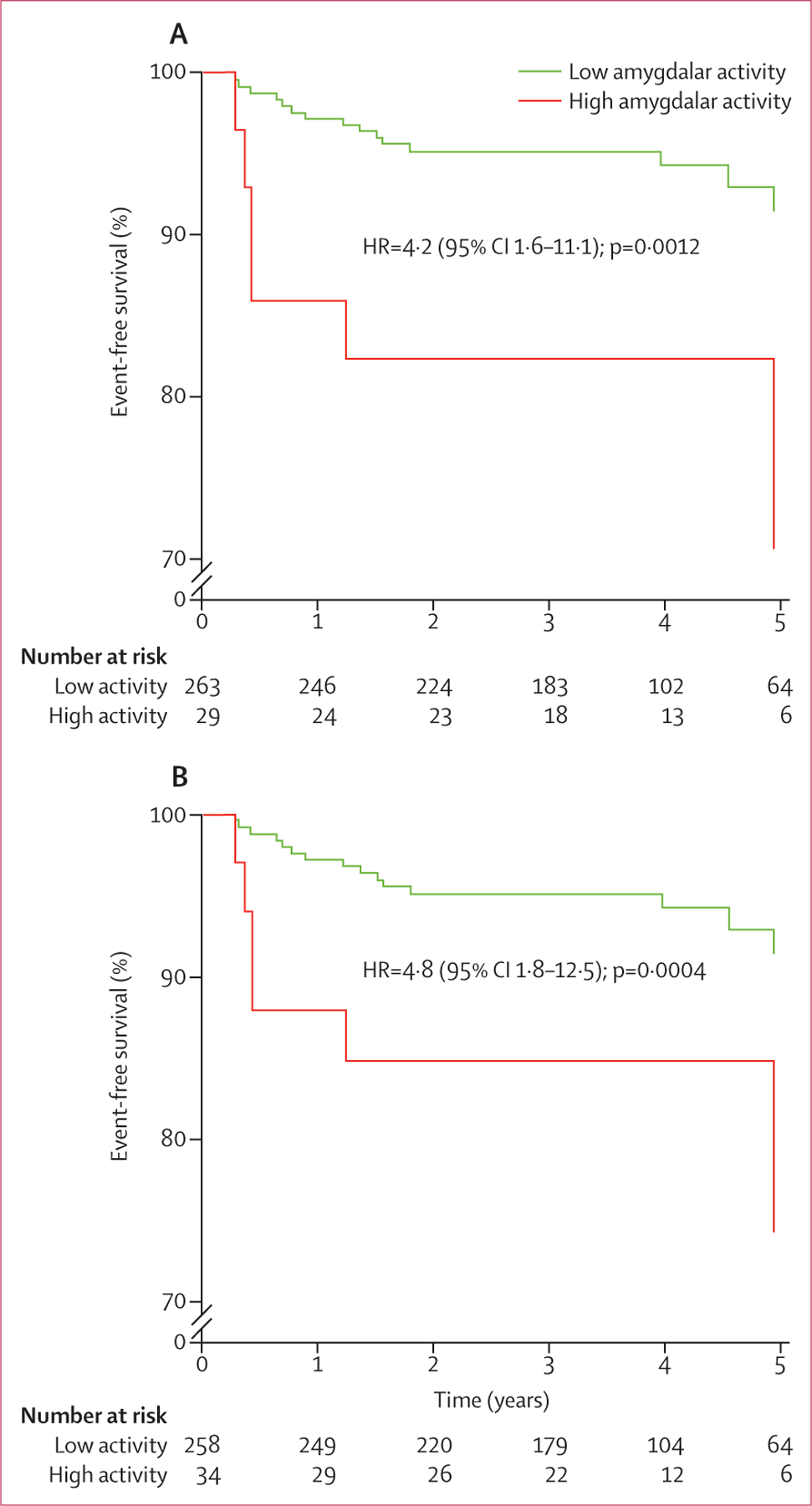 Figure 3: