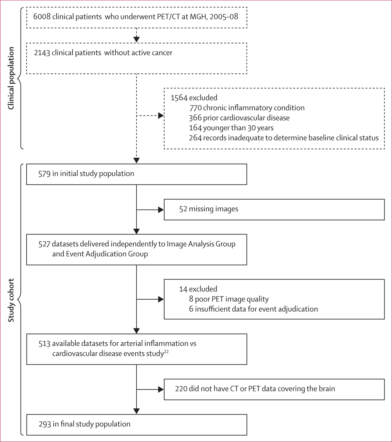 Figure 1: