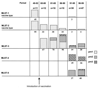 FIG. 2.