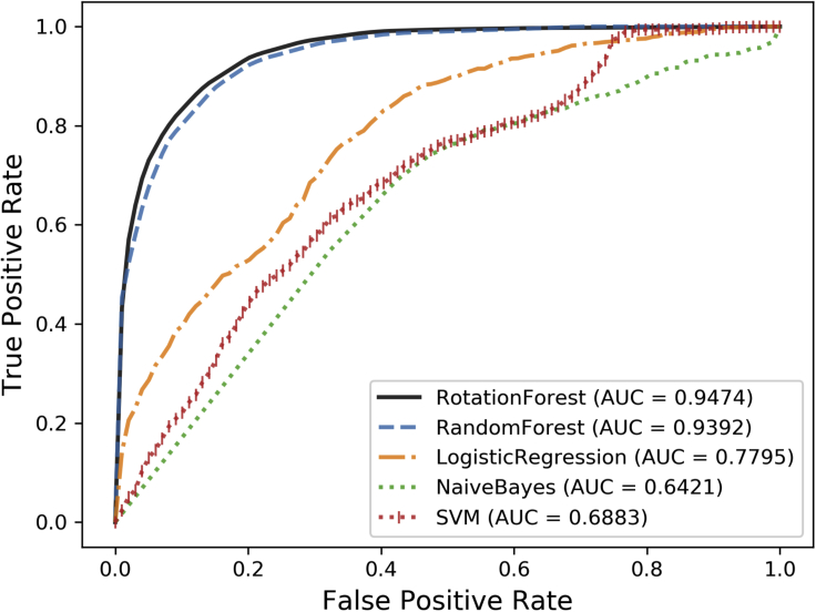 Figure 4