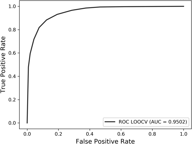 Figure 2