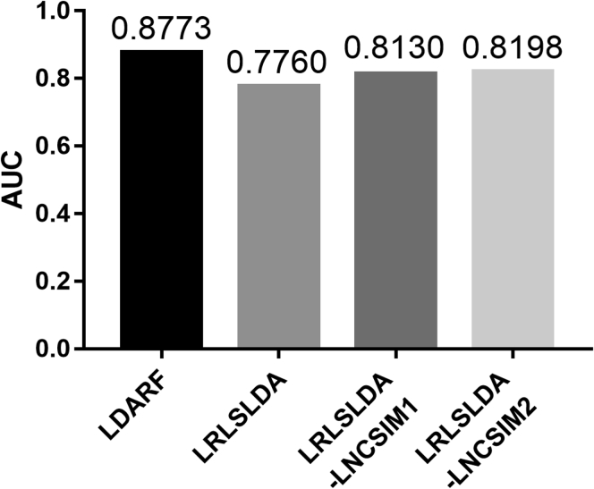 Figure 5