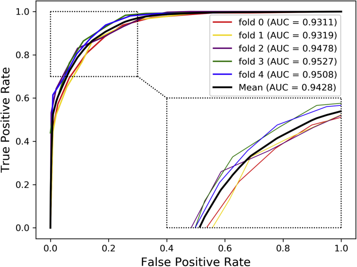 Figure 3