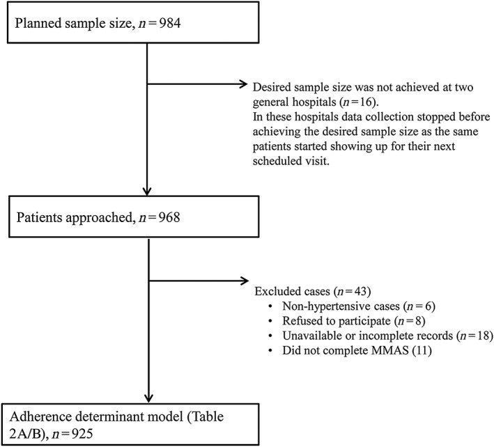 Impact of adverse drug events and treatment satisfaction on patient ...