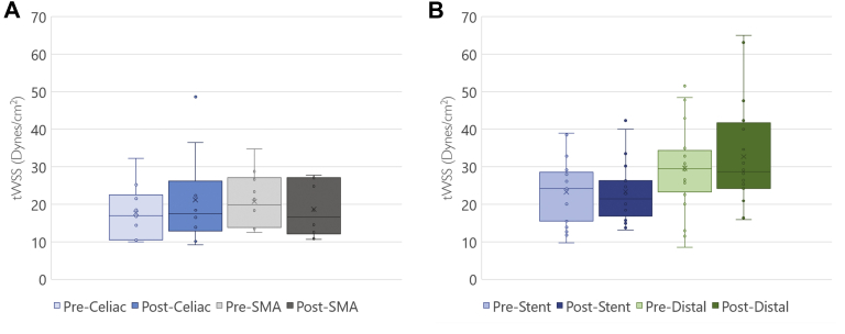 Fig 4