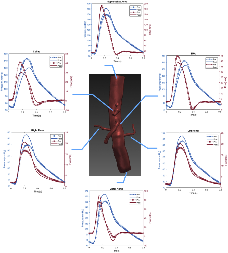 Fig 3