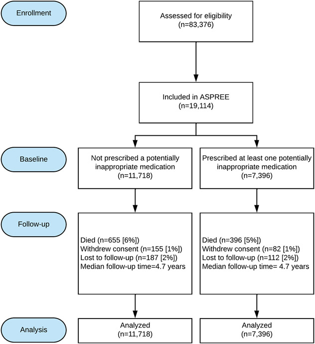 Figure 1: