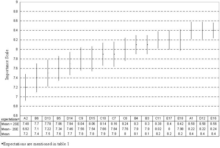 Fig. 1: