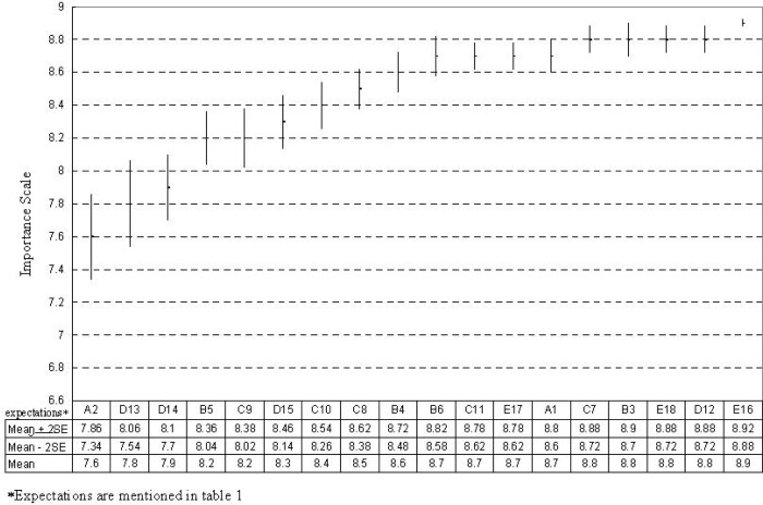 Fig. 2: