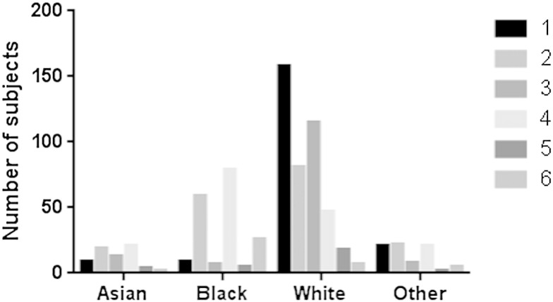 Fig. 2