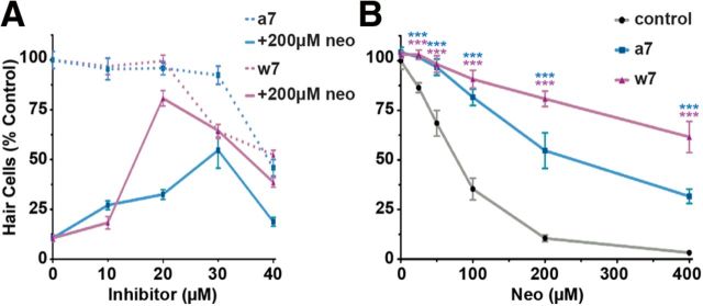 Figure 10.