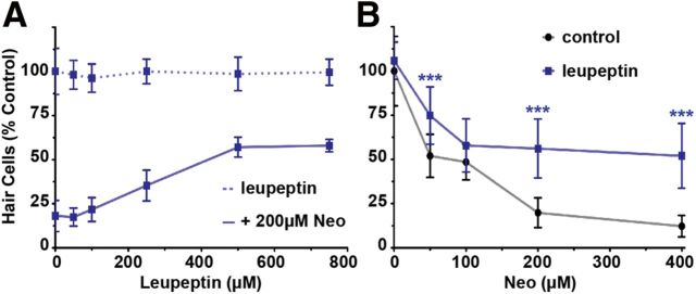 Figure 11.